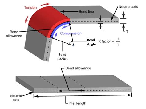 bend tangent line sheet metal|how to bend sheet metal.